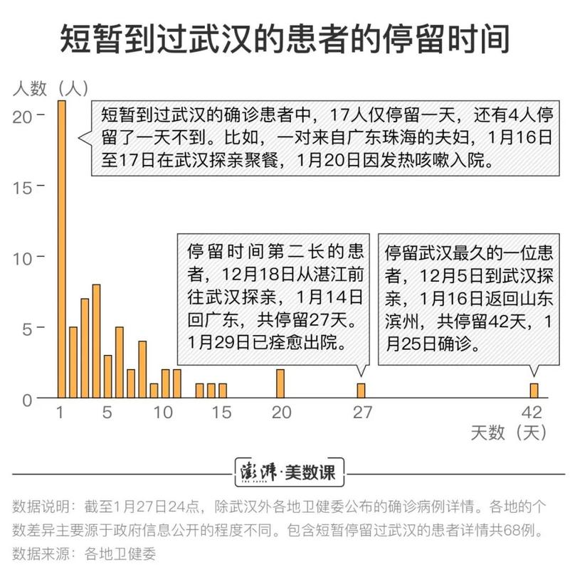 新冠疫情开始时间及全国封城日期说明