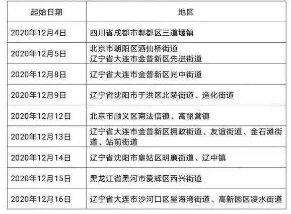 厦门疫情风险区最新消息：高风险区扩大、新增6个中风险区