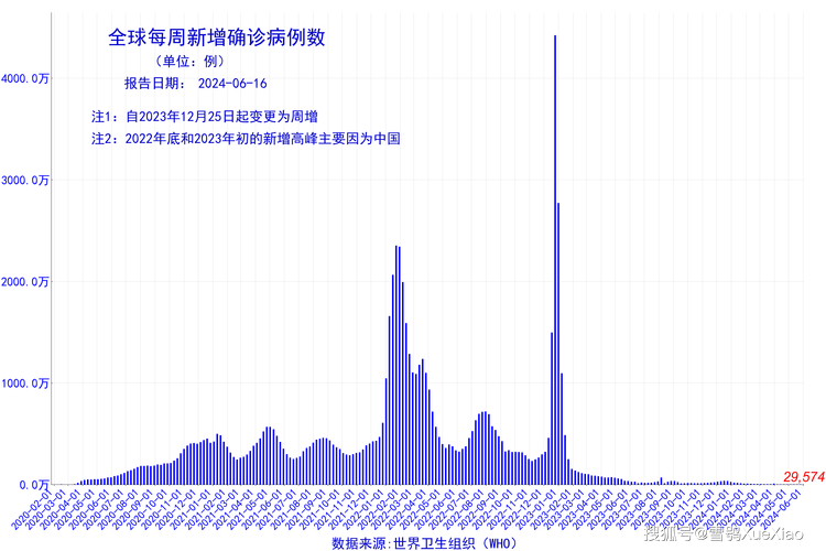 全国疫情最新数据统计 新冠肺炎今日新增人数