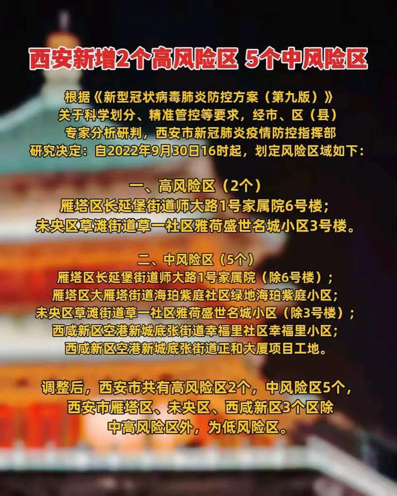 西安高风险地区最新消息，风险区调整名单