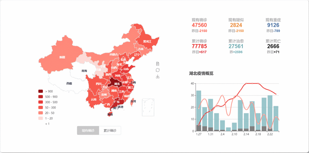 疫情实时动态地图查询，最新疫情数据播报
