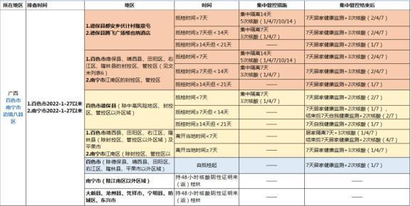 桂林疫情最新消息今天 防疫政策通报