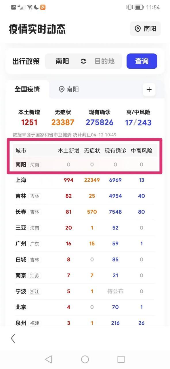 南阳疫情最新消息 今日新增病例数据
