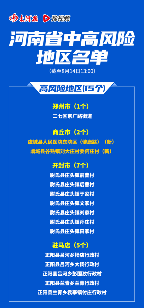 河南疫情最新消息 中高风险地区名单公布