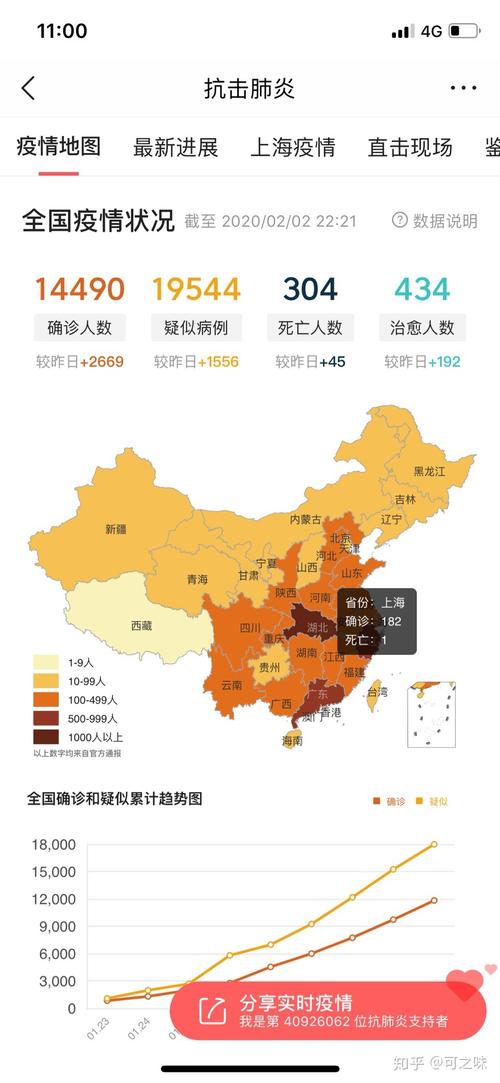 全国新增疫情最新消息，各省确诊数据查询
