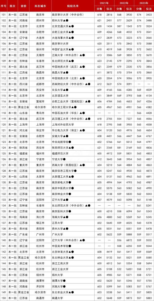09年安徽高考、对口高考分数线及部分大学录取线汇总