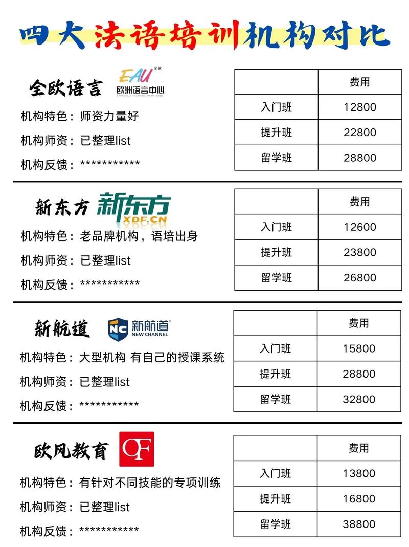 山西隰朋友看过来！靠谱法语培训班推荐这5家，别被忽悠