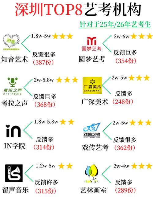 深圳教育培训机构排行前十有哪些？适合竞赛及艺考生的机构推荐