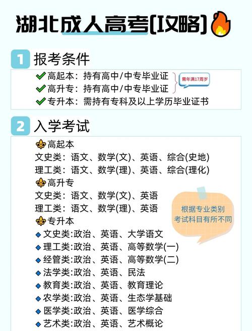 赣南医学院成人高考报名要求、时间及热门专业介绍