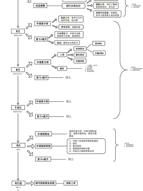 保研历程全分享：早规划、重实践、强科研及心态调整要点