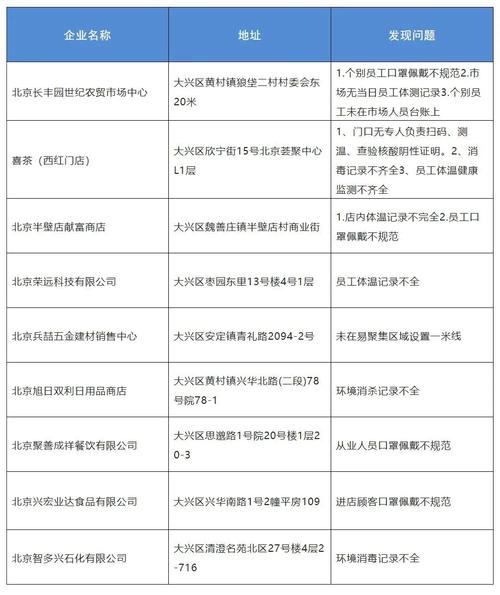 11月北京大兴疫情情况、地区管辖及店铺位置相关信息
