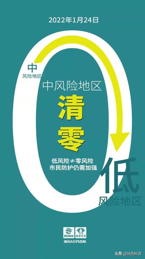 疫情中高风险地区清零释放啥信号？社会面清零等是啥意思？