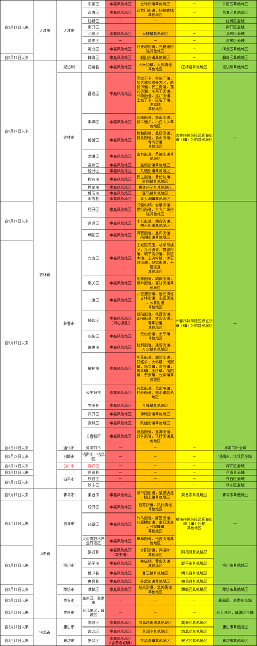 呼和浩特现在是中高风险地区吗？来返四川、天津隔离政策汇总