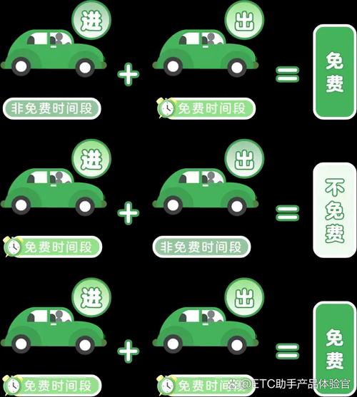 2026年清明节高速免费时间及范围，你知道吗？