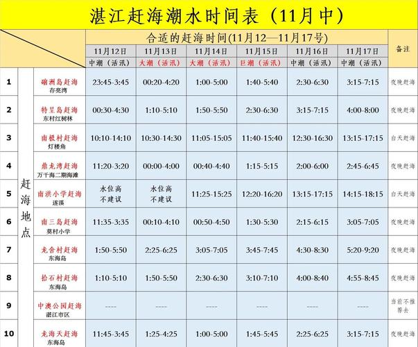 舟山市五一假期疫情防控措施及多地渔船出海作业规定