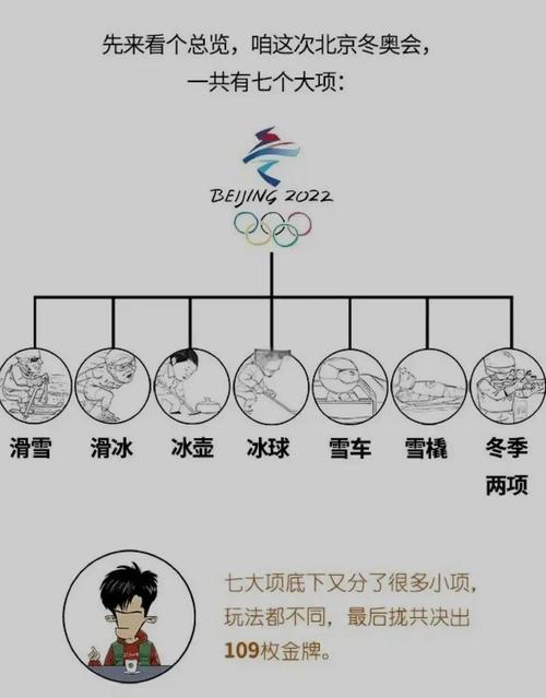 冬奥会开多久？2022 年北京冬奥会会期、结束时间等介绍