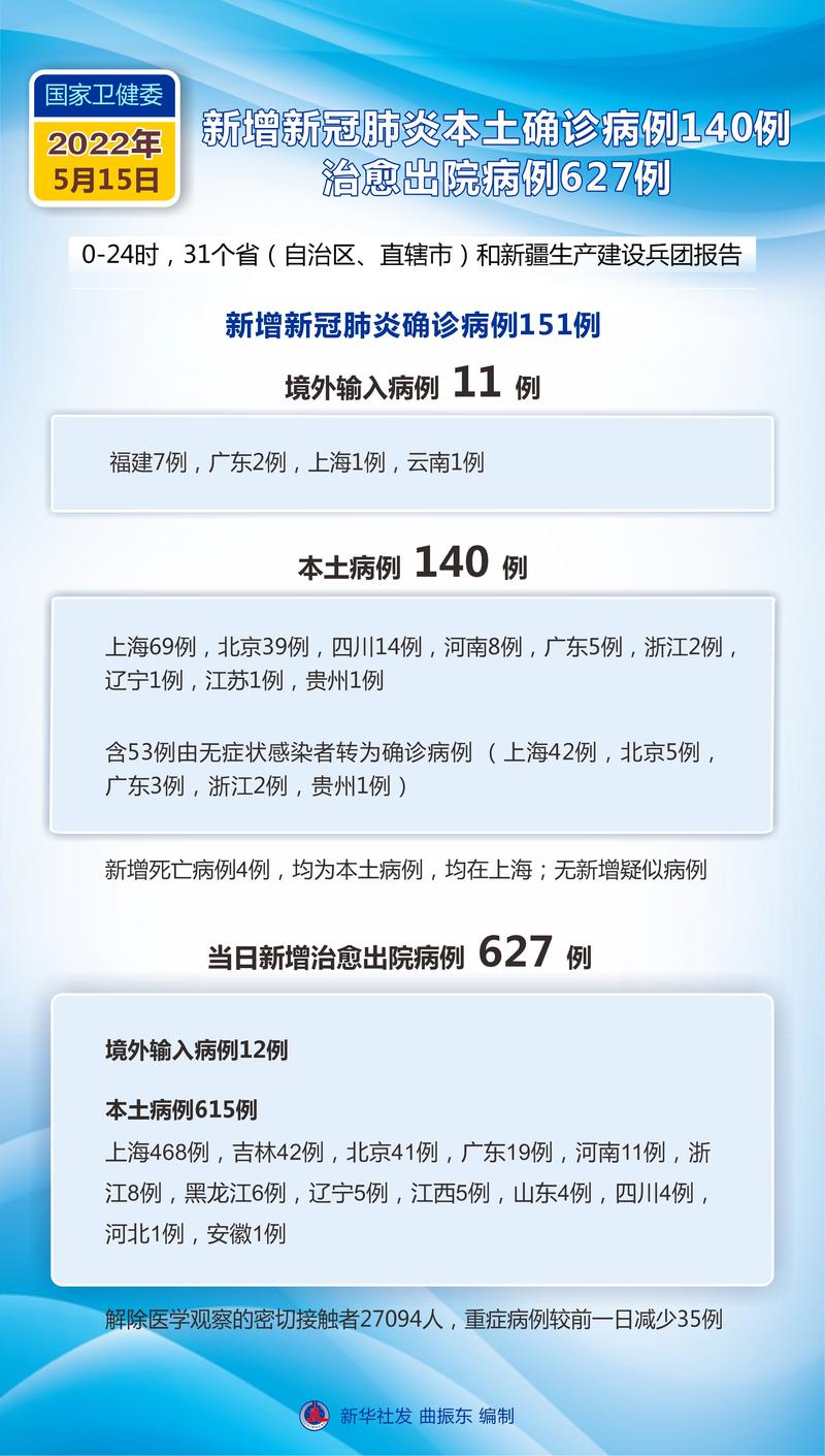 5月15日31省份新增本土病例情况及1月5日新增确诊病例详情