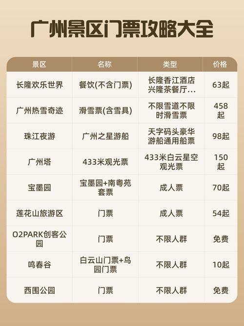 广州华严寺入寺参观须知及门票价格、免费政策全知道