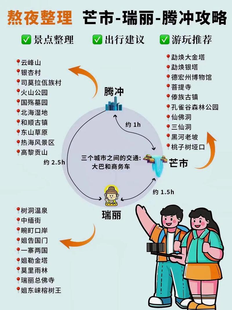 现在腾冲能去旅游吗？外省人前往需知这些情况