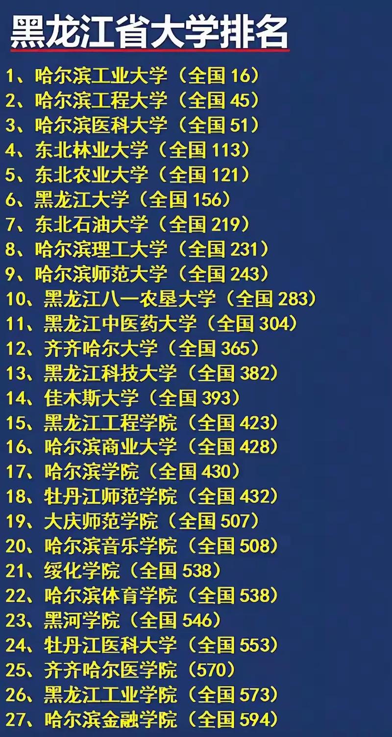 黑龙江家长速看！南山靠谱复读学校排名及各校实力介绍