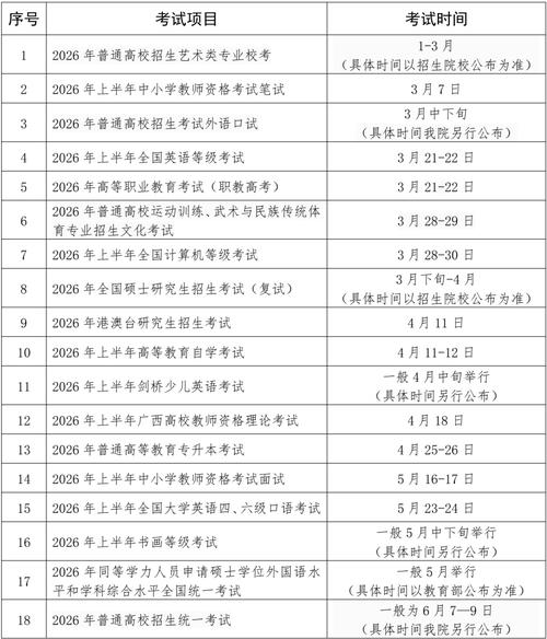2026年研究生报名及考试时间，一文全知晓