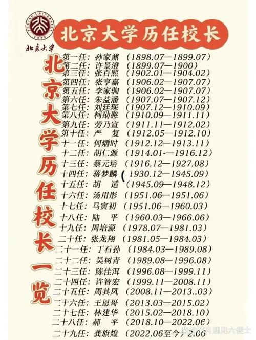 建国后历任北大校长名单及任期，汤用彤、马寅初在内全介绍