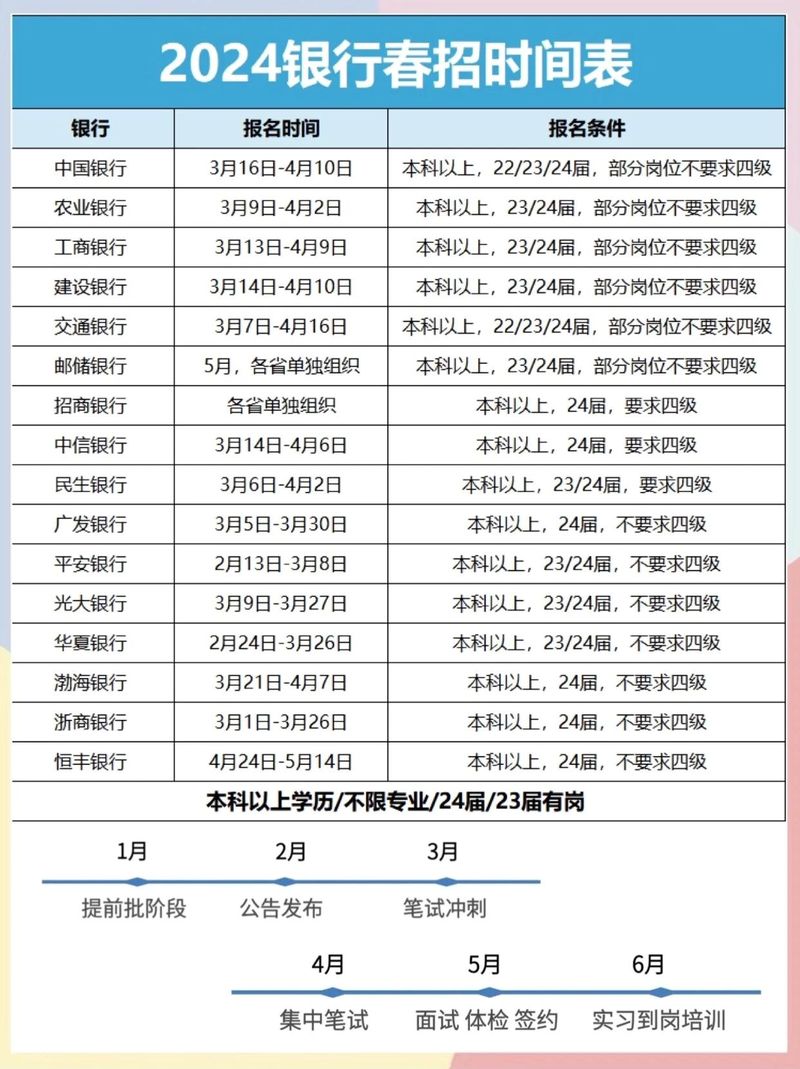中国农业银行天津分行是几级分行及天津农行营业时间介绍