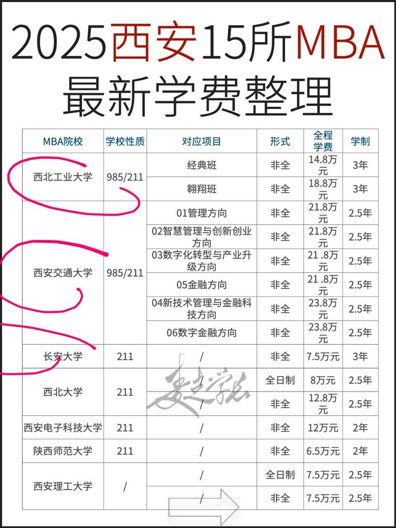 24考研陕西西安MBA院校汇总，各学校特色及学费介绍