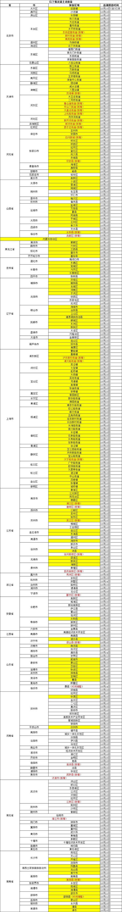 大庆萨尔图区密切接触者活动轨迹汇总，速看！涉疫地区旅居史人员必看