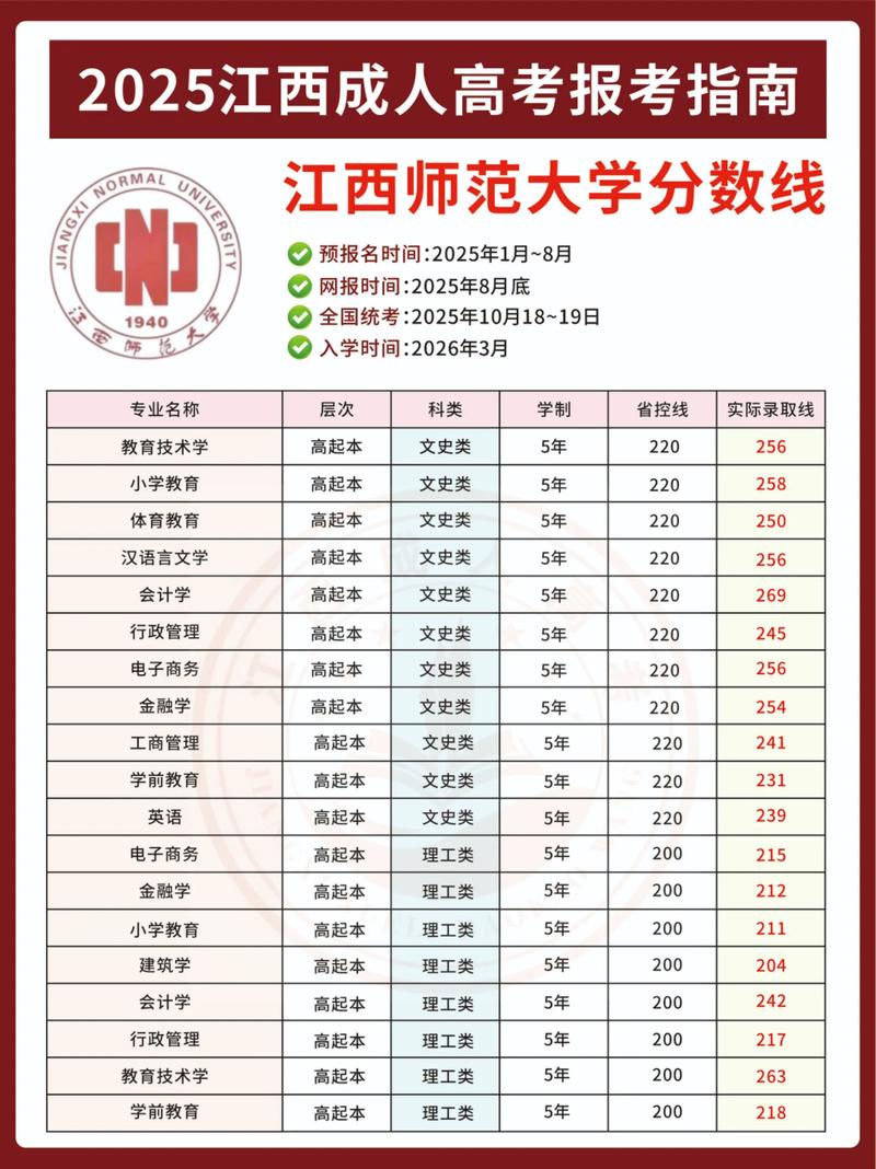 赣南师范学院附属中学：成绩、校区、规模及教职工情况介绍