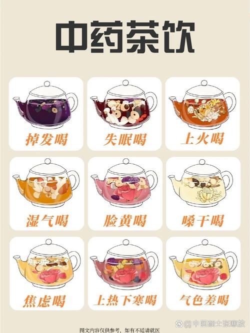 居家防疫中医妙招：茶饮配方及健康服务全知道
