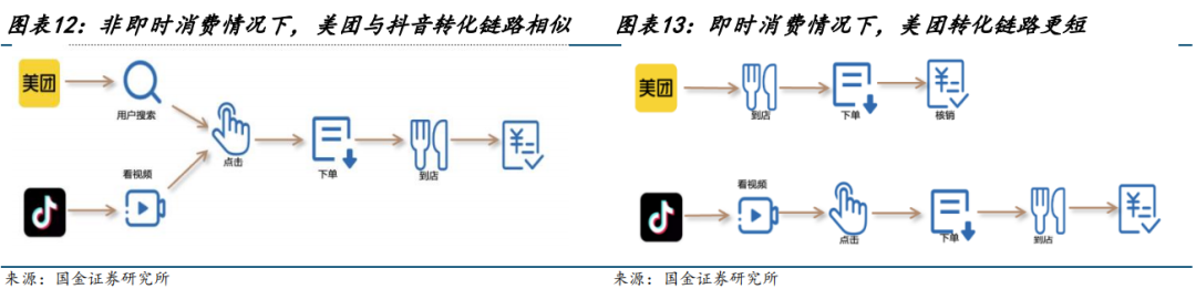 2026年6月淘宝逛逛与抖音外卖策略调整大揭秘