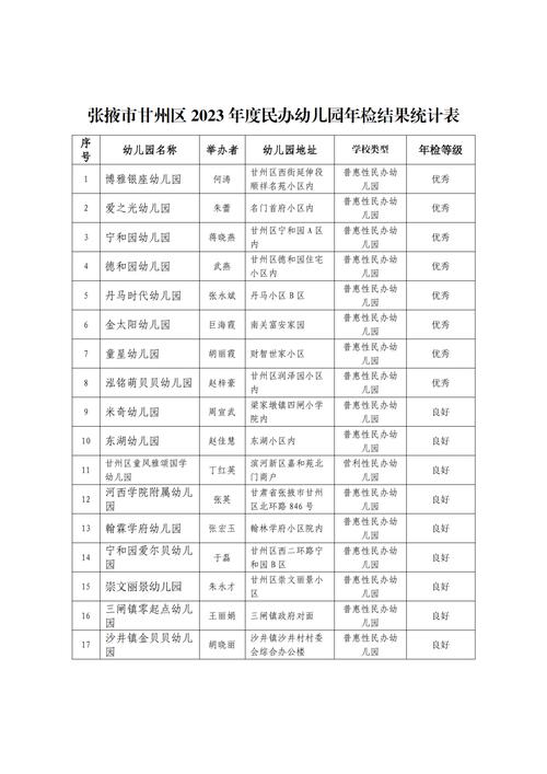 肇庆市端州区教育局假期政策、职责及校外培训机构年检结果