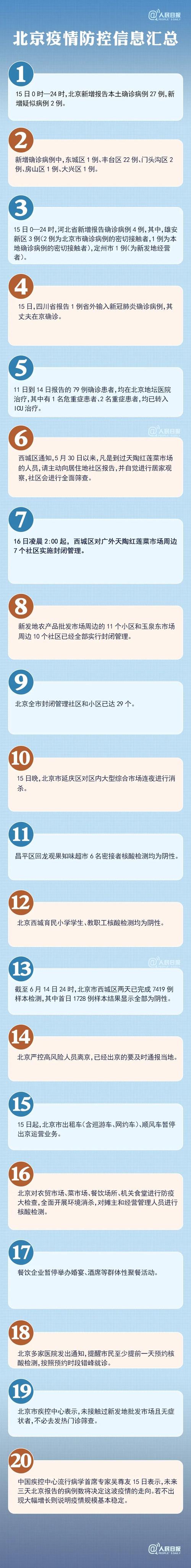 北京提倡市民在京过年，高校出入规定及疫情防控相关情况