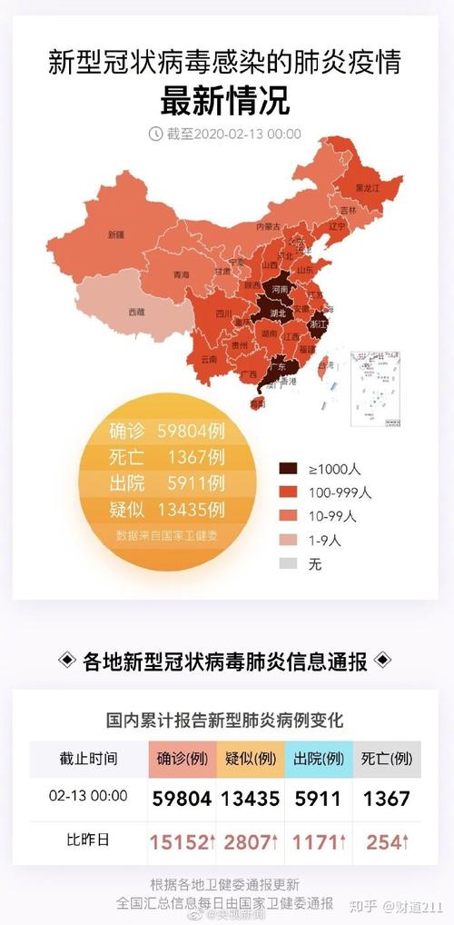 中国疫情最严重的三个省，江苏、湖北、河南疫情情况介绍