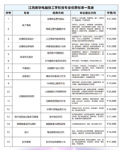 江西新华电脑学校怎么样？是公办还是民办？专业学费宿舍全解析