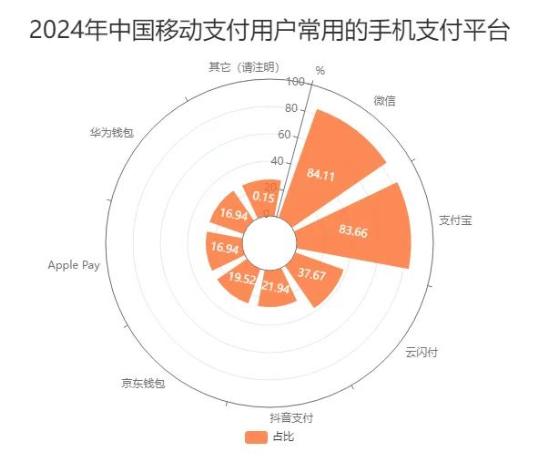抖音进军移动支付,微信、支付宝恐慌了吗?