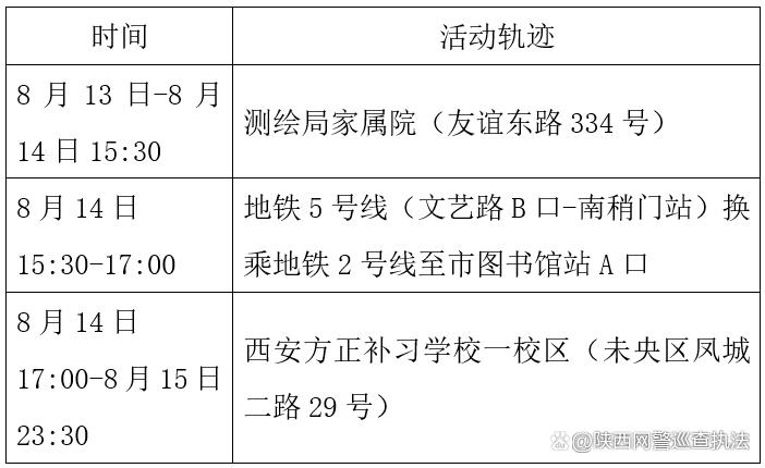 西安新增13+7确诊且存聚集性传播，源头未查明