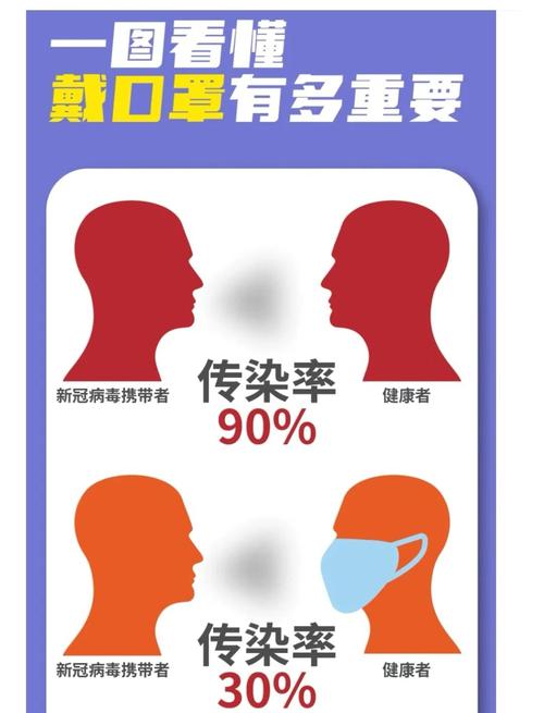 2022年上海口罩事件感想：疫情中的问题与体会