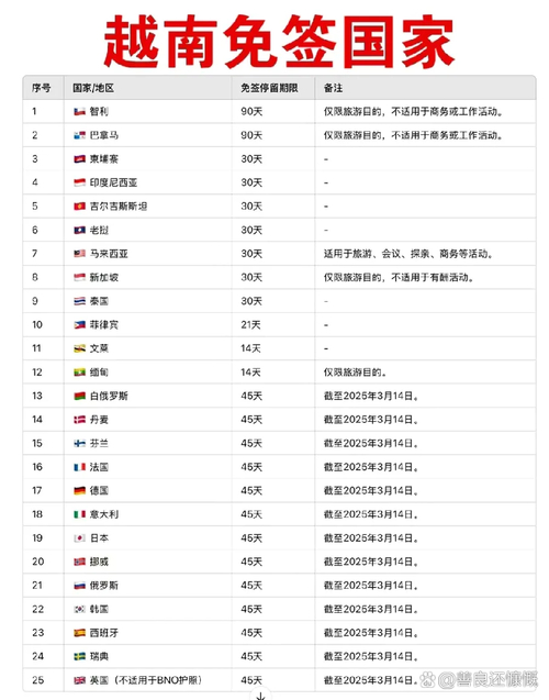 2020越南暂停对韩国等国免签政策及相关防疫措施