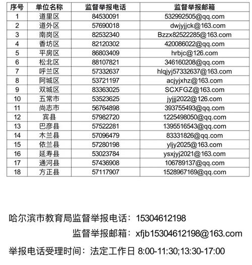 齐齐哈尔教育局咨询电话及职责介绍，你想知道的都在这