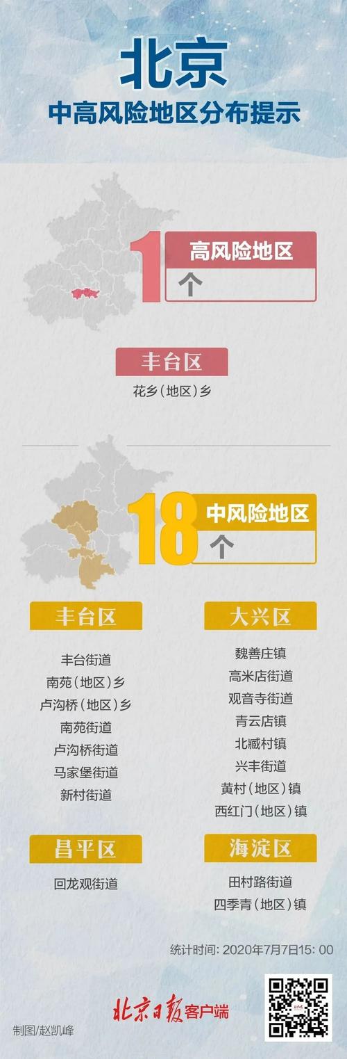 全国疫情等级区域怎么划分？低风险地区标准看这里