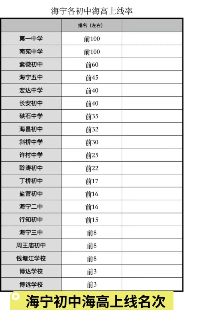 浙江宁海高三复读学校哪家正规？宁海中学复读部等了解下