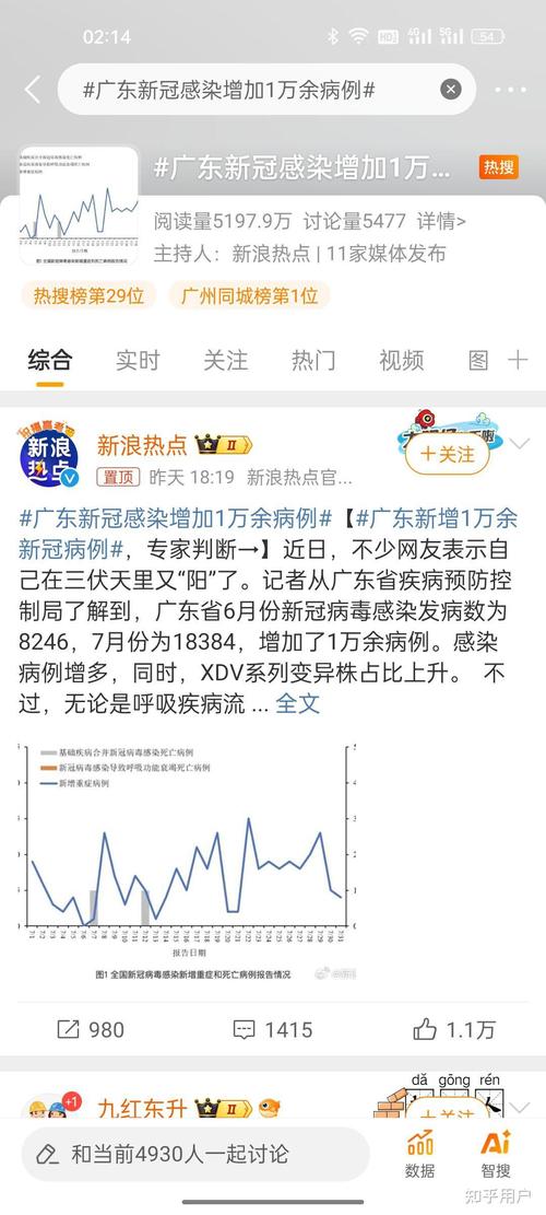 上海疫情最新消息：新增病例数及防控措施，疫情或迎拐点