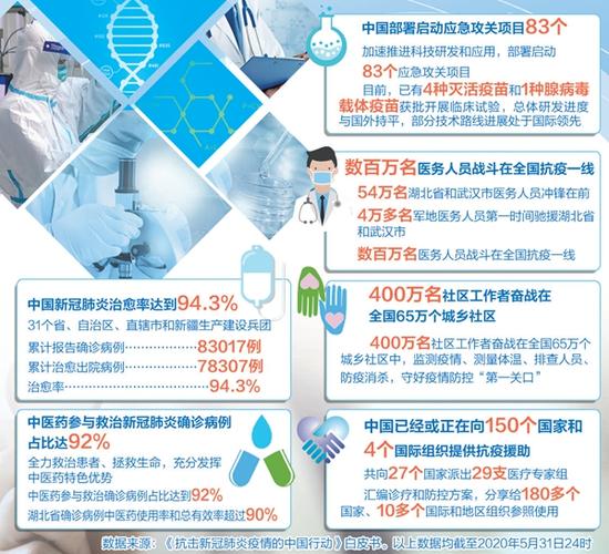重磅！国务院新闻办发布3.7万字白皮书记录中国抗疫历程