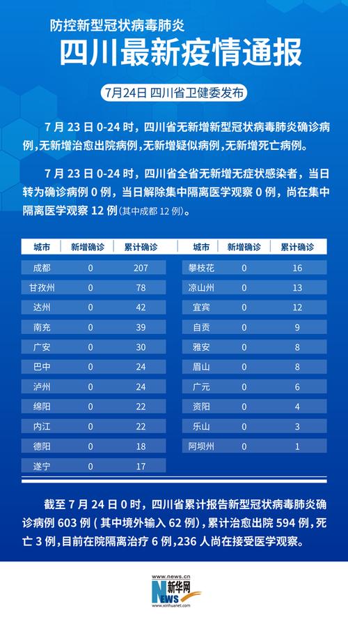 7月13日24时新型冠状病毒肺炎疫情最新情况，新增确诊非本地病例