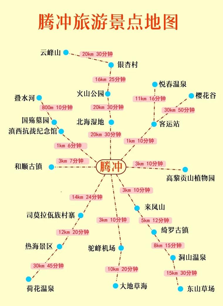 3月10日进出腾冲规定及交通、气温、旅游时间相关指南
