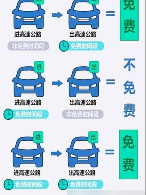 2026年五一高速公路免费通行时间及细则，7座以下车看过来