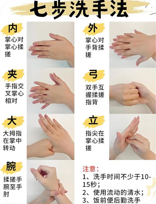 疫情防护措施口诀：七步洗手法+防疫口诀，做好个人防护