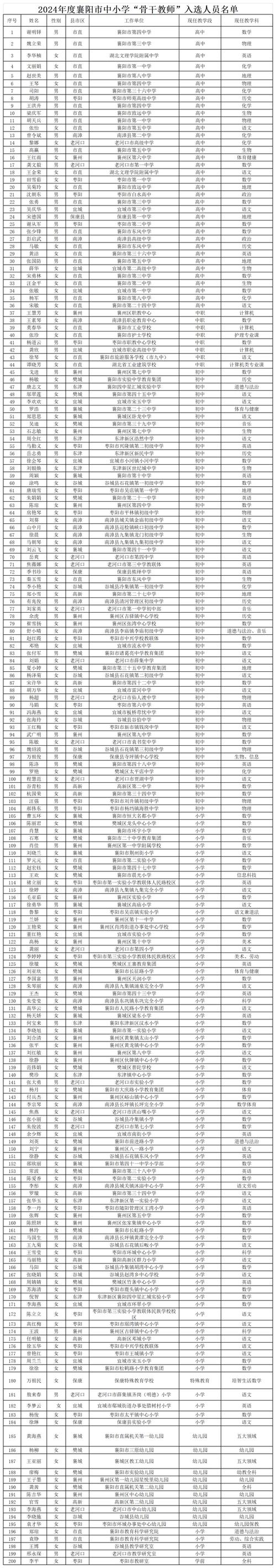 望奎县教育局地址、电话、职责及中考分数线等信息汇总